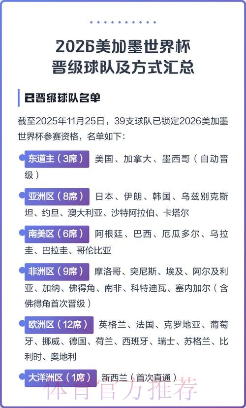 2026美加墨世界杯热门球队一览 2026美加墨世界杯热门球队一览