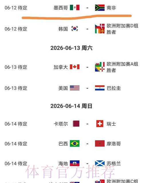 2026美加墨世界杯胜负预测最新
