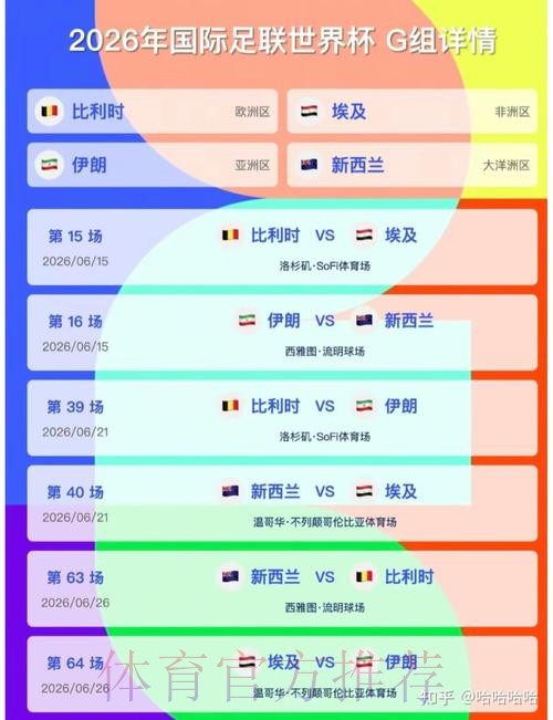 2026美加墨世界杯胜负预测最新