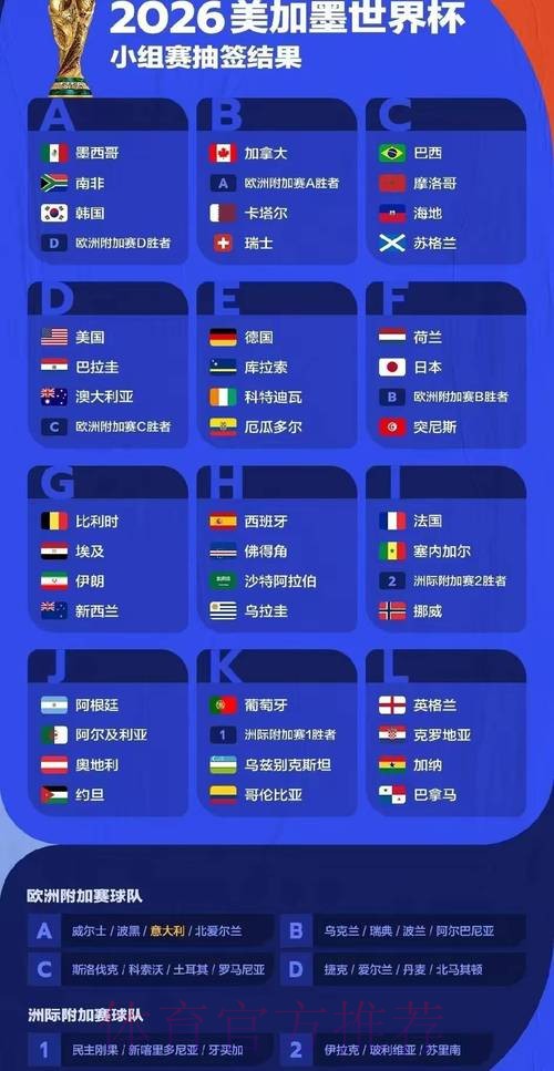 2026世界杯比赛结果地址 2026世界杯比赛结果地址