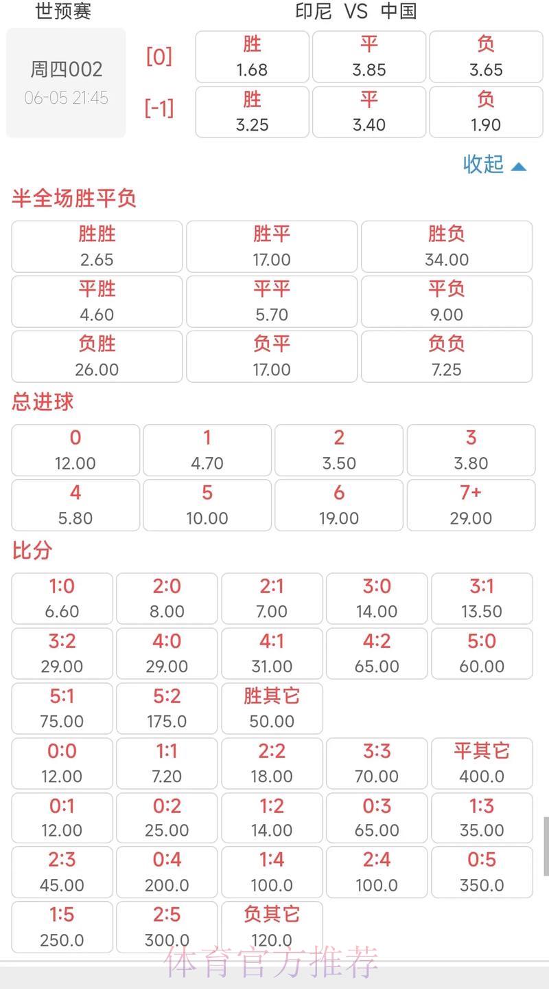 2026年世界杯投注赔率全面解析指南 2026年世界杯投注赔率全面解析指南