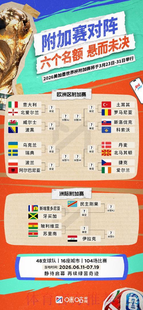 世界杯赛事前瞻:豪强劲旅与黑马新秀全面解析 世界杯赛事前瞻:豪强劲旅与黑马新秀全面解析