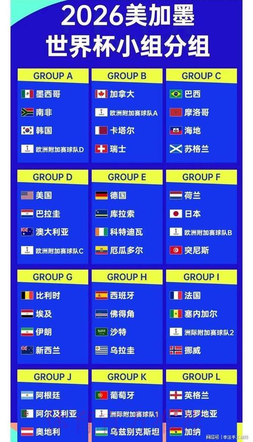 2026世界杯转播权激烈角逐 2026世界杯转播权激烈角逐