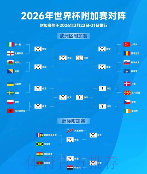 2026年世界杯赛事全景预测与深度解读 2026年世界杯赛事全景预测与深度解读