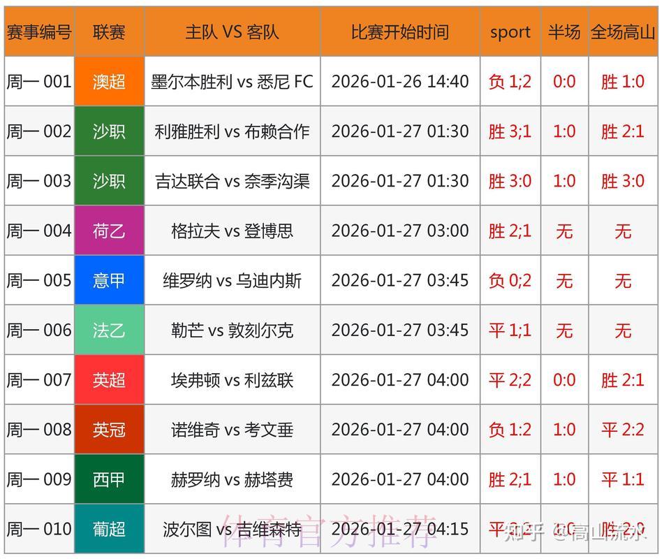 世界杯竞猜平台全面评测:找到最适合你的选择 世界杯竞猜平台全面评测:找到最适合你的选择