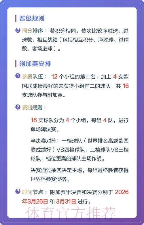 2026世界杯预选赛:各大赛区晋级形势深度解析 2026世界杯预选赛:各大赛区晋级形势深度解析