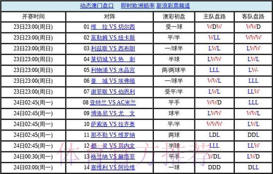 2026世界杯手机投注盘口